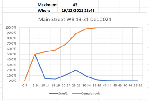 December speed data, Shudy Camps Parish Council Website
